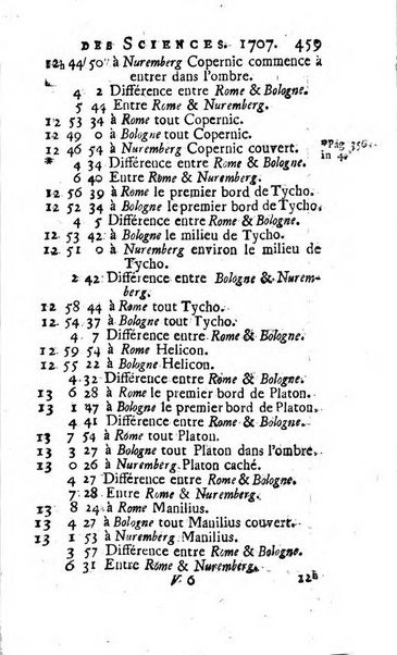 Histoire de l'Académie royale des sciences avec les Mémoires de mathematique & de physique, pour la même année, tires des registres de cette Académie.