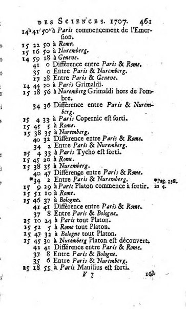 Histoire de l'Académie royale des sciences avec les Mémoires de mathematique & de physique, pour la même année, tires des registres de cette Académie.