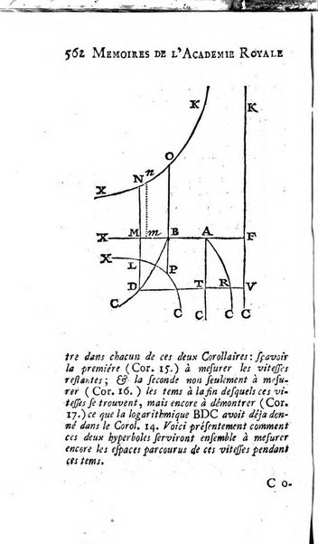 Histoire de l'Académie royale des sciences avec les Mémoires de mathematique & de physique, pour la même année, tires des registres de cette Académie.