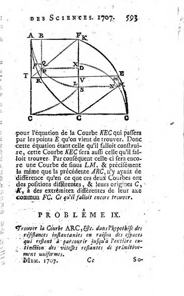 Histoire de l'Académie royale des sciences avec les Mémoires de mathematique & de physique, pour la même année, tires des registres de cette Académie.