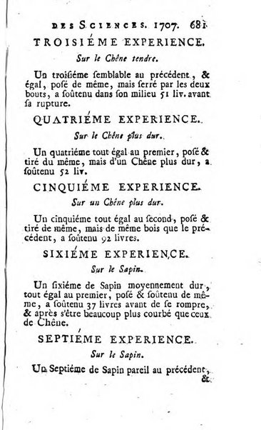 Histoire de l'Académie royale des sciences avec les Mémoires de mathematique & de physique, pour la même année, tires des registres de cette Académie.