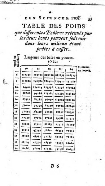 Histoire de l'Académie royale des sciences avec les Mémoires de mathematique & de physique, pour la même année, tires des registres de cette Académie.