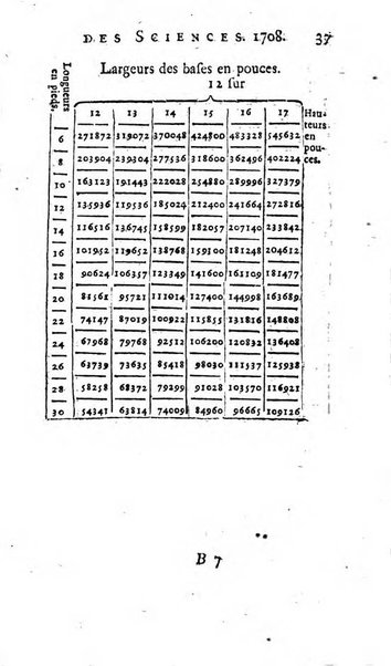 Histoire de l'Académie royale des sciences avec les Mémoires de mathematique & de physique, pour la même année, tires des registres de cette Académie.