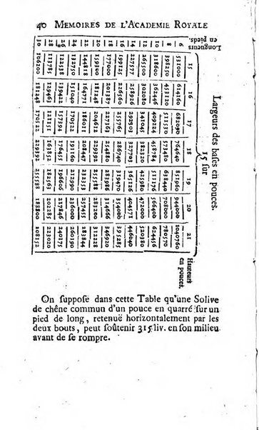 Histoire de l'Académie royale des sciences avec les Mémoires de mathematique & de physique, pour la même année, tires des registres de cette Académie.