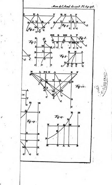 Histoire de l'Académie royale des sciences avec les Mémoires de mathematique & de physique, pour la même année, tires des registres de cette Académie.