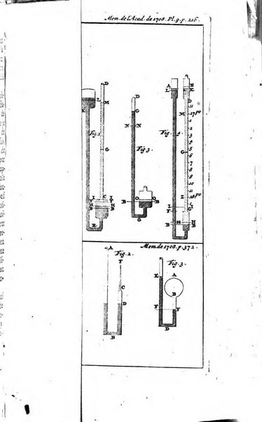 Histoire de l'Académie royale des sciences avec les Mémoires de mathematique & de physique, pour la même année, tires des registres de cette Académie.