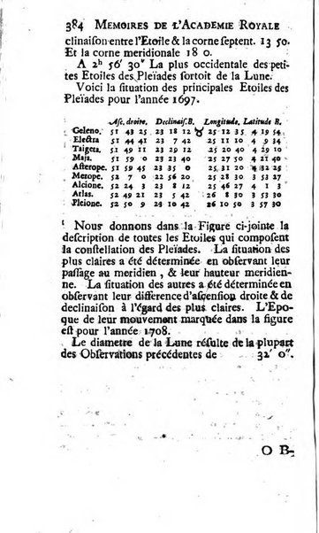 Histoire de l'Académie royale des sciences avec les Mémoires de mathematique & de physique, pour la même année, tires des registres de cette Académie.