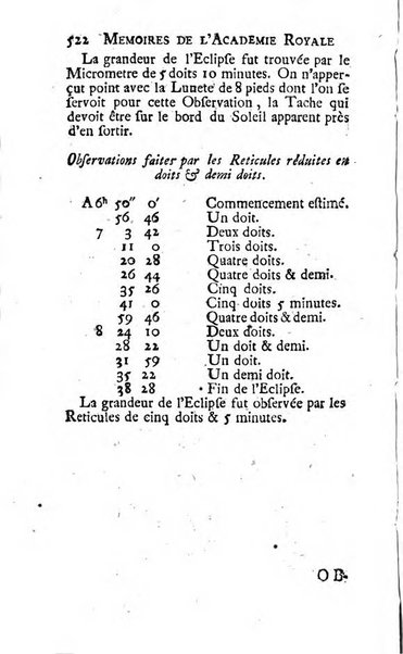 Histoire de l'Académie royale des sciences avec les Mémoires de mathematique & de physique, pour la même année, tires des registres de cette Académie.