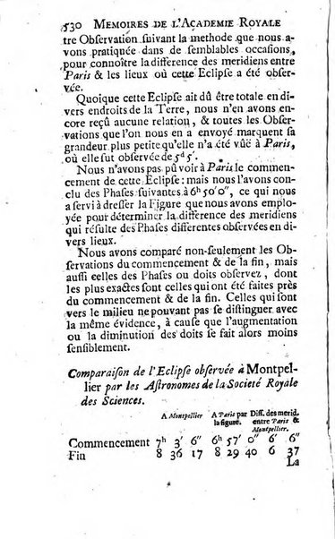 Histoire de l'Académie royale des sciences avec les Mémoires de mathematique & de physique, pour la même année, tires des registres de cette Académie.