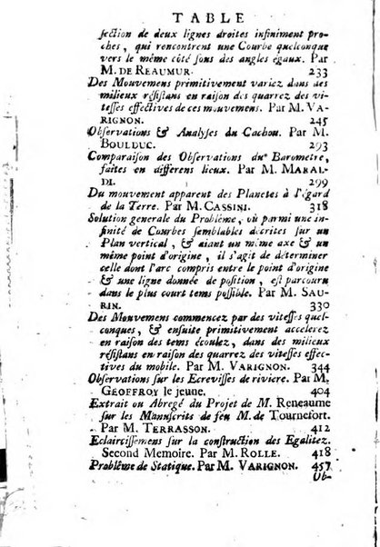 Histoire de l'Académie royale des sciences avec les Mémoires de mathematique & de physique, pour la même année, tires des registres de cette Académie.