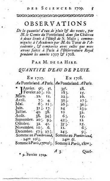 Histoire de l'Académie royale des sciences avec les Mémoires de mathematique & de physique, pour la même année, tires des registres de cette Académie.