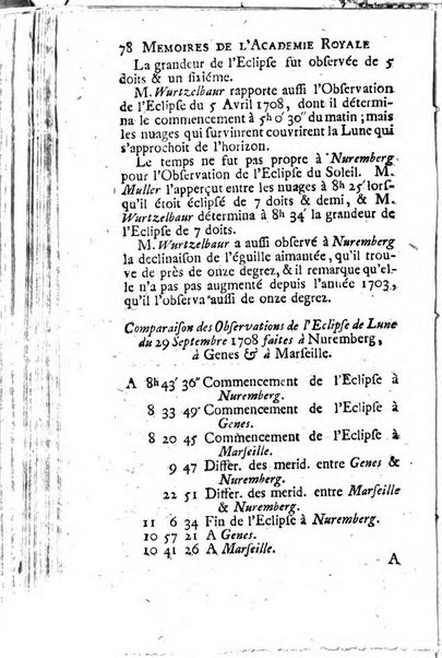 Histoire de l'Académie royale des sciences avec les Mémoires de mathematique & de physique, pour la même année, tires des registres de cette Académie.