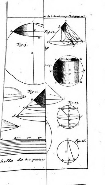 Histoire de l'Académie royale des sciences avec les Mémoires de mathematique & de physique, pour la même année, tires des registres de cette Académie.