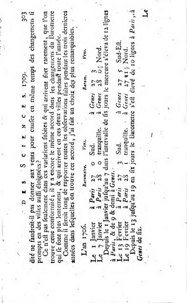 Histoire de l'Académie royale des sciences avec les Mémoires de mathematique & de physique, pour la même année, tires des registres de cette Académie.