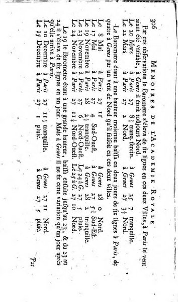 Histoire de l'Académie royale des sciences avec les Mémoires de mathematique & de physique, pour la même année, tires des registres de cette Académie.