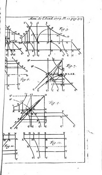 Histoire de l'Académie royale des sciences avec les Mémoires de mathematique & de physique, pour la même année, tires des registres de cette Académie.