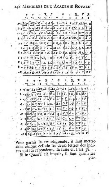 Histoire de l'Académie royale des sciences avec les Mémoires de mathematique & de physique, pour la même année, tires des registres de cette Académie.