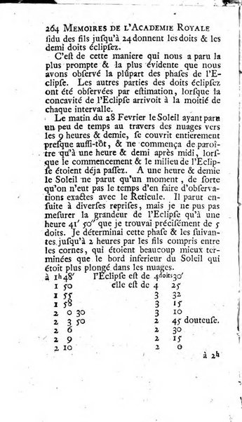 Histoire de l'Académie royale des sciences avec les Mémoires de mathematique & de physique, pour la même année, tires des registres de cette Académie.