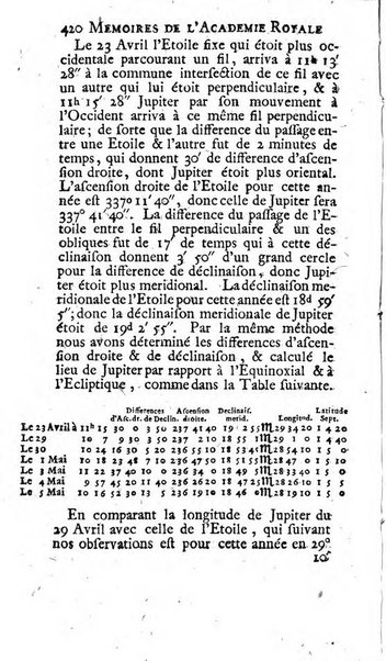 Histoire de l'Académie royale des sciences avec les Mémoires de mathematique & de physique, pour la même année, tires des registres de cette Académie.