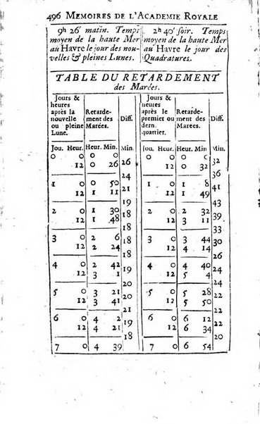 Histoire de l'Académie royale des sciences avec les Mémoires de mathematique & de physique, pour la même année, tires des registres de cette Académie.