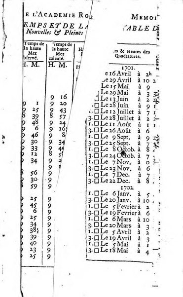 Histoire de l'Académie royale des sciences avec les Mémoires de mathematique & de physique, pour la même année, tires des registres de cette Académie.