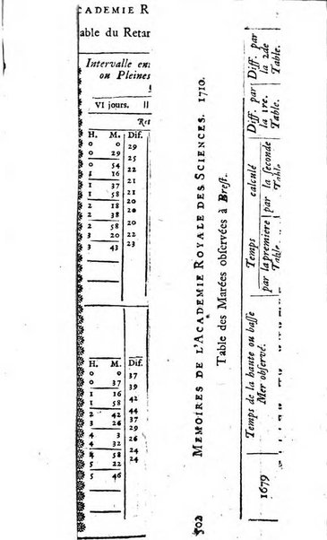 Histoire de l'Académie royale des sciences avec les Mémoires de mathematique & de physique, pour la même année, tires des registres de cette Académie.