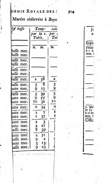 Histoire de l'Académie royale des sciences avec les Mémoires de mathematique & de physique, pour la même année, tires des registres de cette Académie.