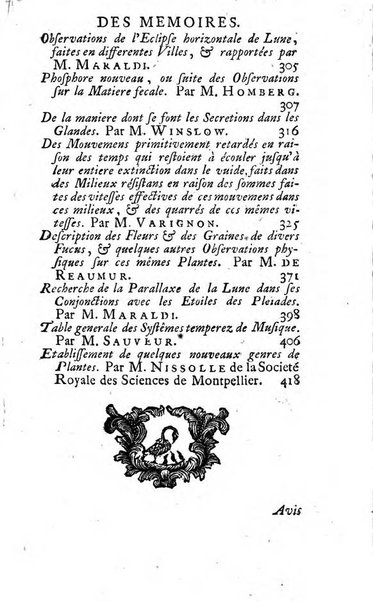 Histoire de l'Académie royale des sciences avec les Mémoires de mathematique & de physique, pour la même année, tires des registres de cette Académie.