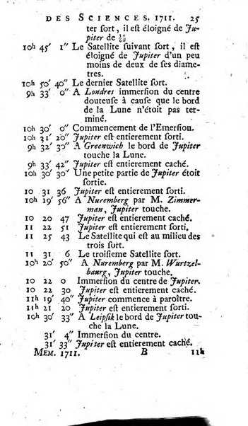 Histoire de l'Académie royale des sciences avec les Mémoires de mathematique & de physique, pour la même année, tires des registres de cette Académie.