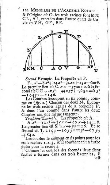 Histoire de l'Académie royale des sciences avec les Mémoires de mathematique & de physique, pour la même année, tires des registres de cette Académie.