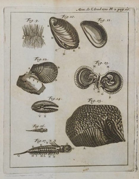 Histoire de l'Académie royale des sciences avec les Mémoires de mathematique & de physique, pour la même année, tires des registres de cette Académie.