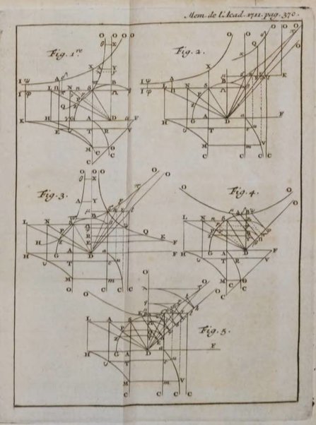 Histoire de l'Académie royale des sciences avec les Mémoires de mathematique & de physique, pour la même année, tires des registres de cette Académie.