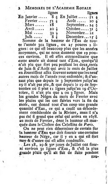 Histoire de l'Académie royale des sciences avec les Mémoires de mathematique & de physique, pour la même année, tires des registres de cette Académie.