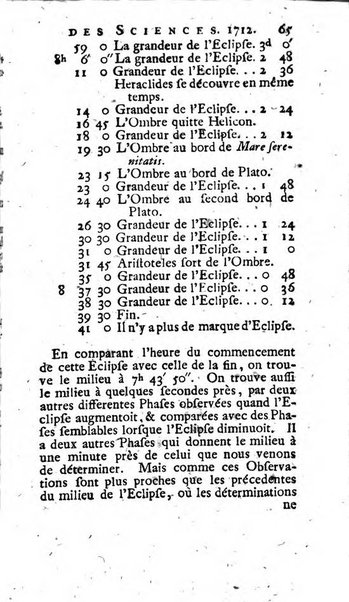 Histoire de l'Académie royale des sciences avec les Mémoires de mathematique & de physique, pour la même année, tires des registres de cette Académie.