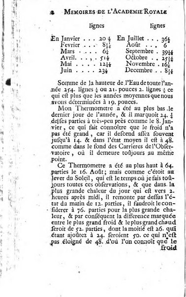 Histoire de l'Académie royale des sciences avec les Mémoires de mathematique & de physique, pour la même année, tires des registres de cette Académie.