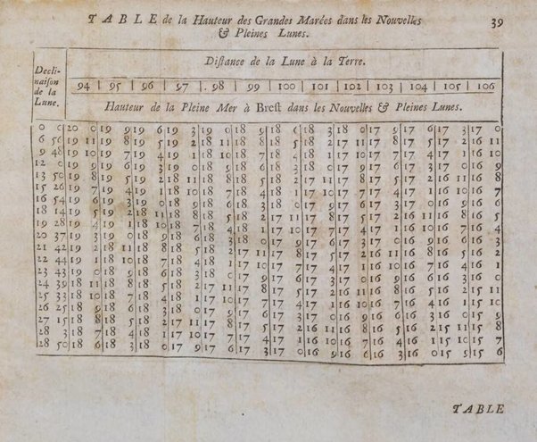 Histoire de l'Académie royale des sciences avec les Mémoires de mathematique & de physique, pour la même année, tires des registres de cette Académie.