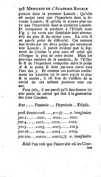 Histoire de l'Académie royale des sciences avec les Mémoires de mathematique & de physique, pour la même année, tires des registres de cette Académie.