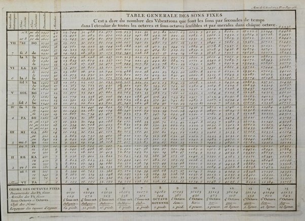 Histoire de l'Académie royale des sciences avec les Mémoires de mathematique & de physique, pour la même année, tires des registres de cette Académie.