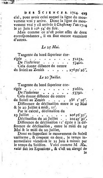 Histoire de l'Académie royale des sciences avec les Mémoires de mathematique & de physique, pour la même année, tires des registres de cette Académie.