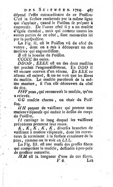 Histoire de l'Académie royale des sciences avec les Mémoires de mathematique & de physique, pour la même année, tires des registres de cette Académie.