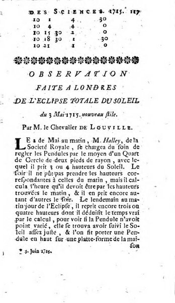 Histoire de l'Académie royale des sciences avec les Mémoires de mathematique & de physique, pour la même année, tires des registres de cette Académie.