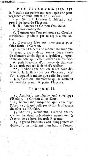 Histoire de l'Académie royale des sciences avec les Mémoires de mathematique & de physique, pour la même année, tires des registres de cette Académie.