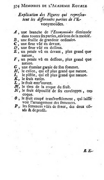 Histoire de l'Académie royale des sciences avec les Mémoires de mathematique & de physique, pour la même année, tires des registres de cette Académie.