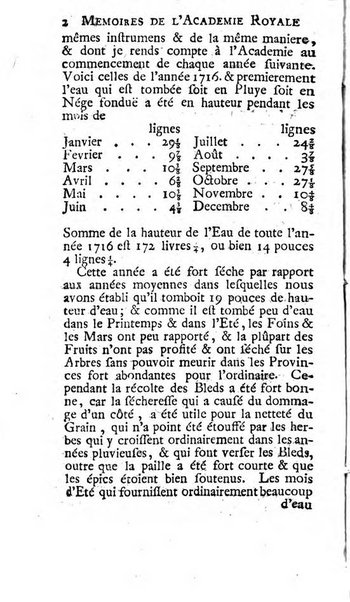 Histoire de l'Académie royale des sciences avec les Mémoires de mathematique & de physique, pour la même année, tires des registres de cette Académie.