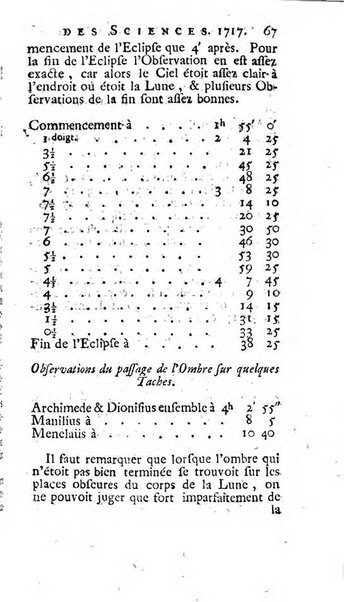 Histoire de l'Académie royale des sciences avec les Mémoires de mathematique & de physique, pour la même année, tires des registres de cette Académie.