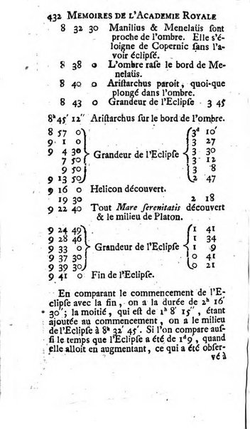 Histoire de l'Académie royale des sciences avec les Mémoires de mathematique & de physique, pour la même année, tires des registres de cette Académie.