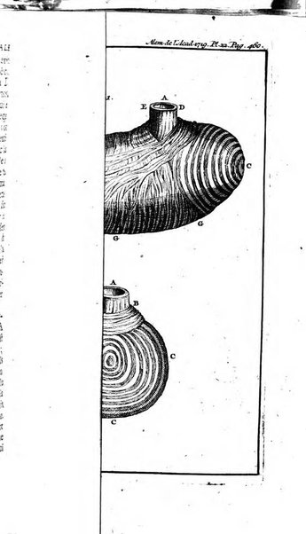 Histoire de l'Académie royale des sciences avec les Mémoires de mathematique & de physique, pour la même année, tires des registres de cette Académie.