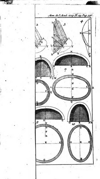 Histoire de l'Académie royale des sciences avec les Mémoires de mathematique & de physique, pour la même année, tires des registres de cette Académie.