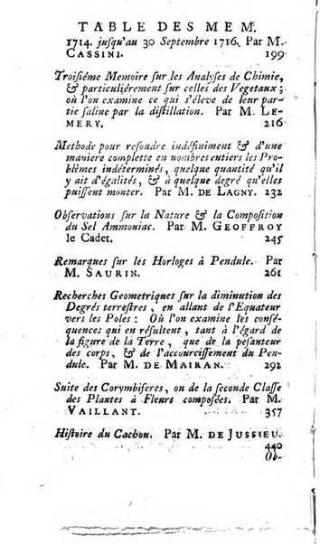 Histoire de l'Académie royale des sciences avec les Mémoires de mathematique & de physique, pour la même année, tires des registres de cette Académie.