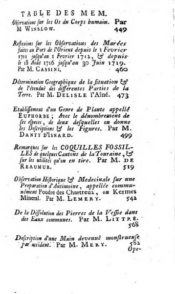 Histoire de l'Académie royale des sciences avec les Mémoires de mathematique & de physique, pour la même année, tires des registres de cette Académie.